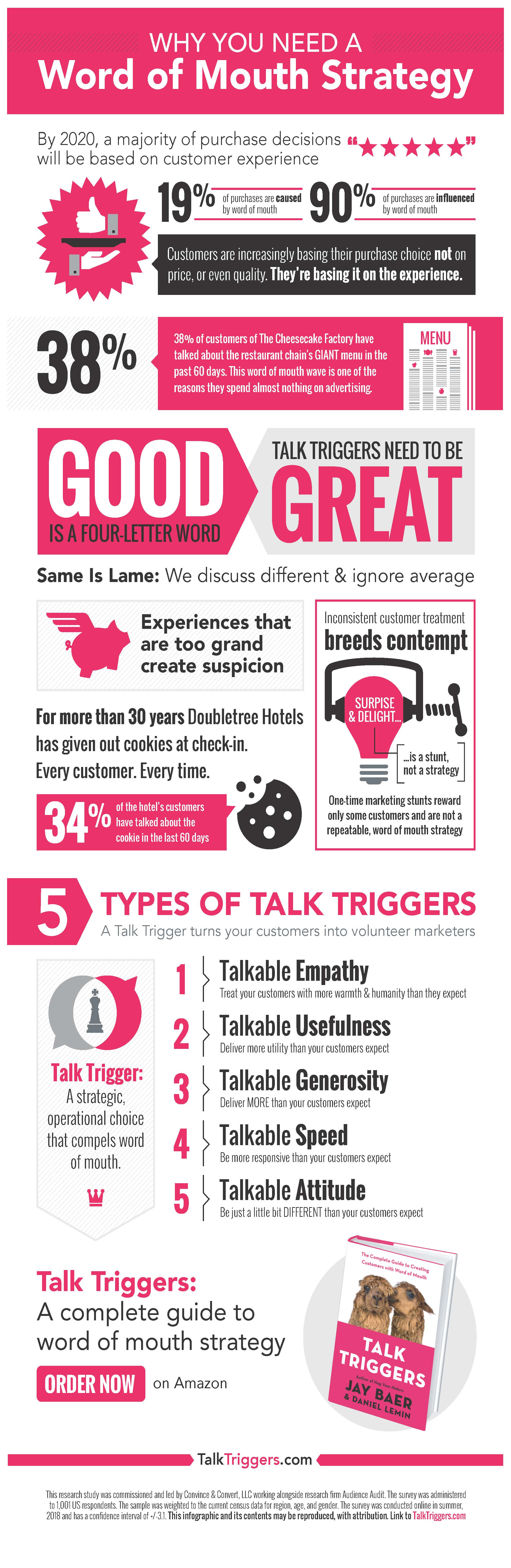 Talk Triggers Jay Baer Daniel Lemin Word of Mouth Marketing Infographic